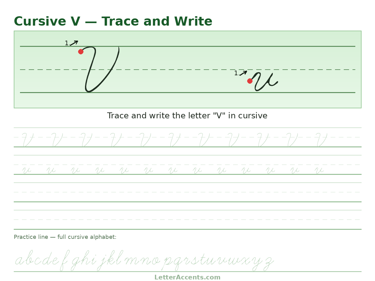 Cursive V worksheet, uppercase and lowercase V with stroke order, start dots and practice lines