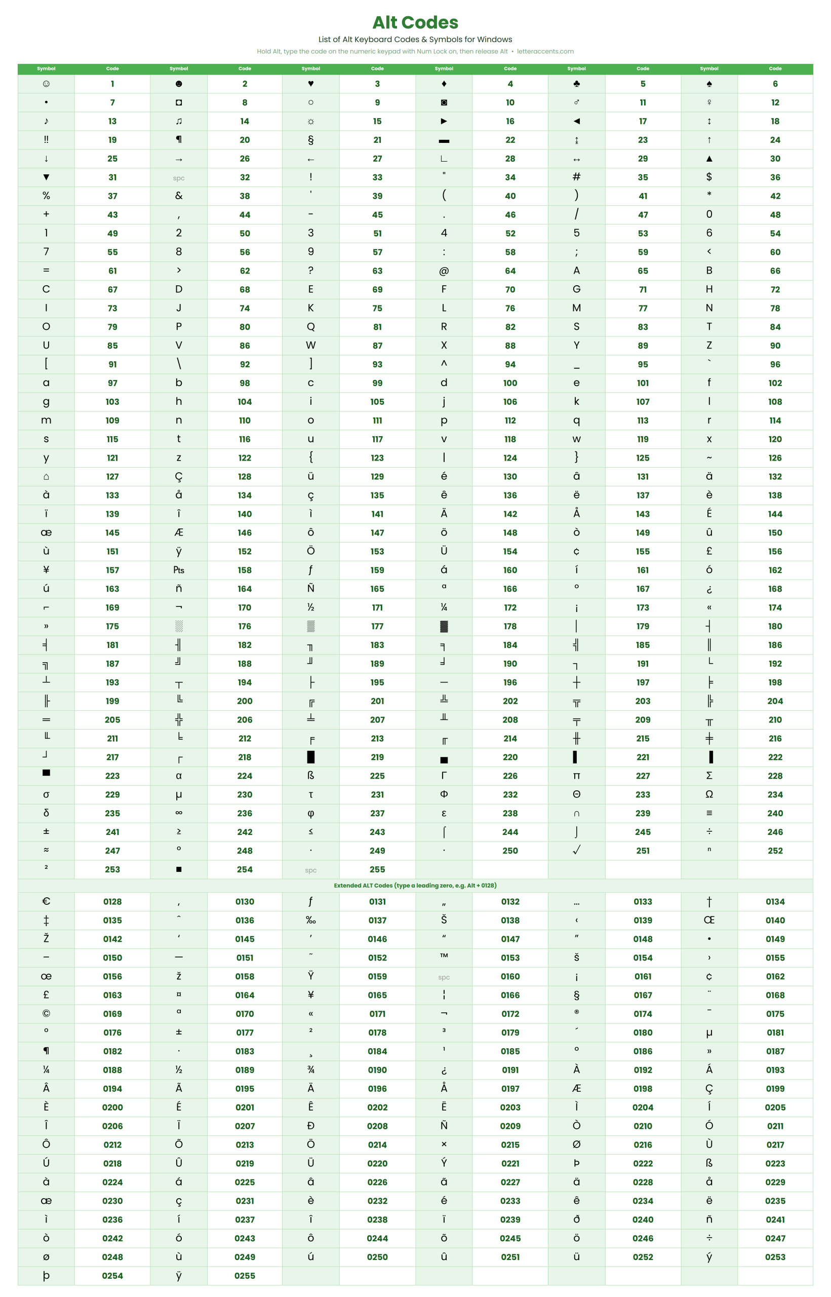 Alt codes keyboard symbols